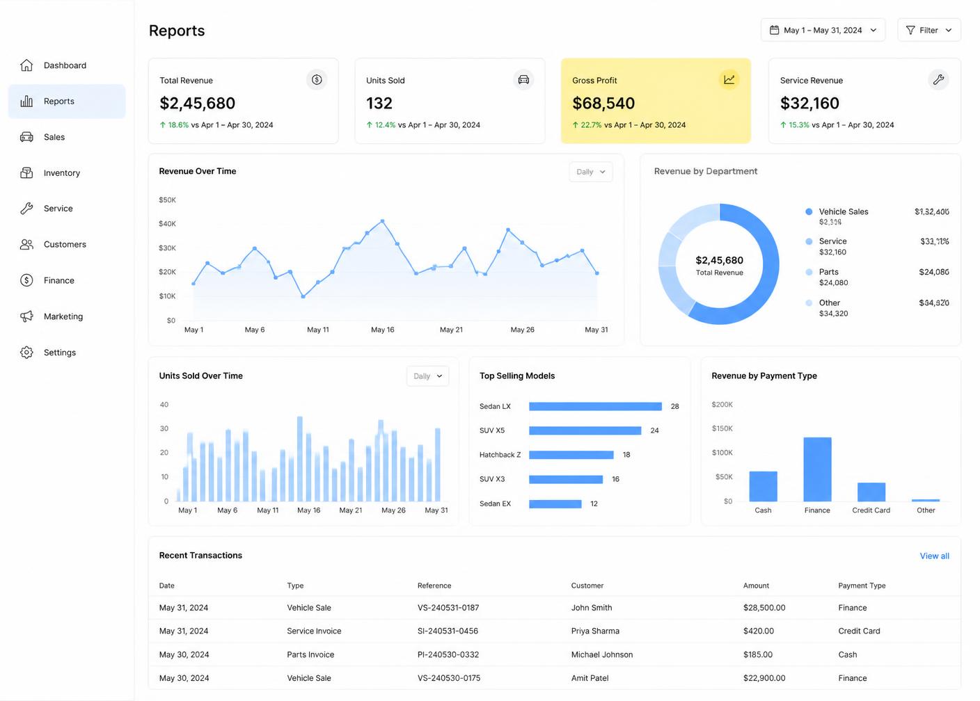 Wheelint analytics screen comparing branch performance and service revenue trend